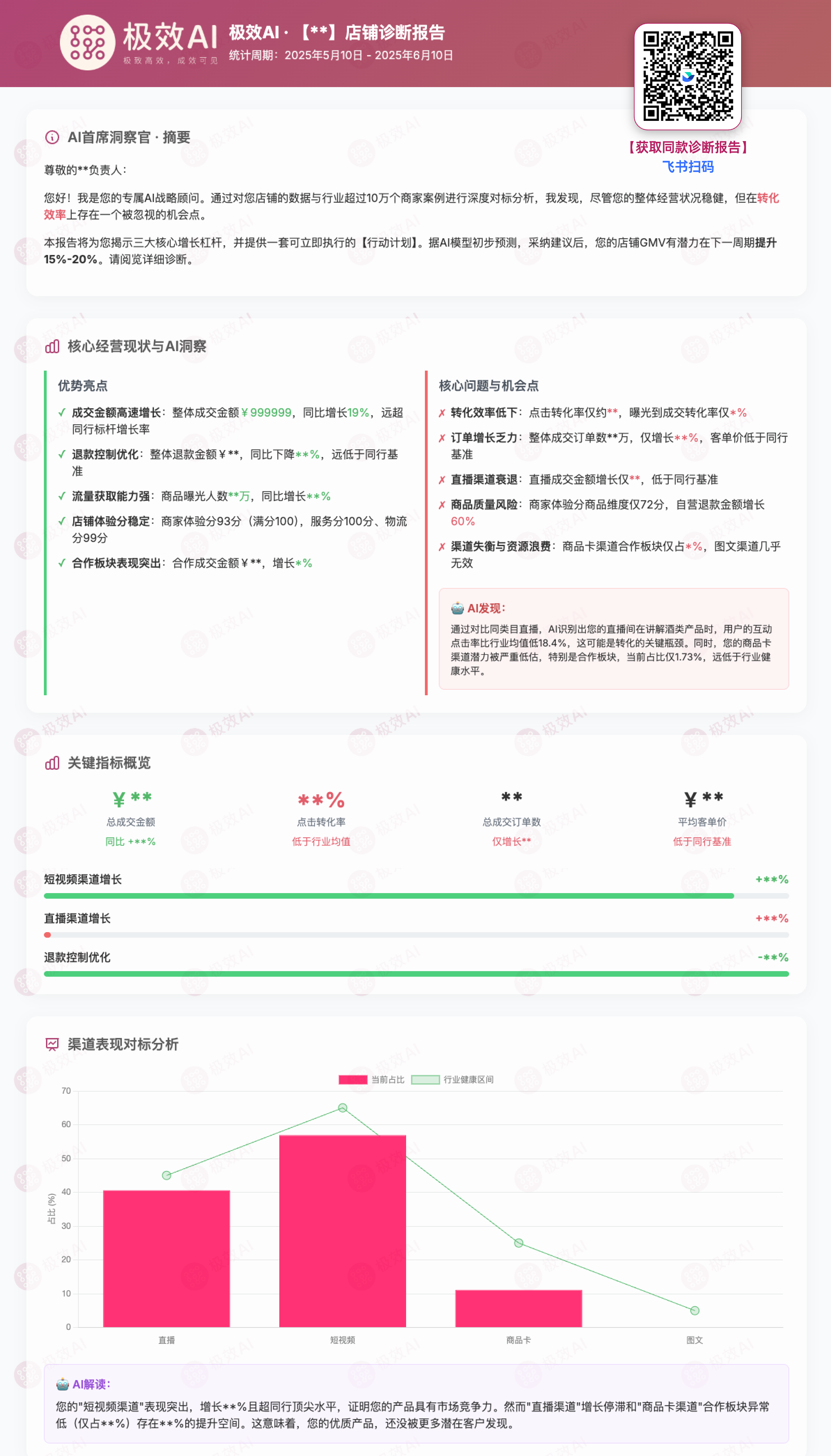 增长路线图示例